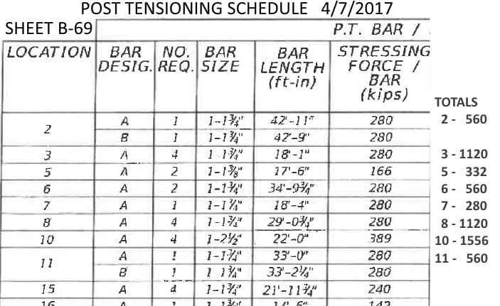 page 94 Sheet B-69 PT forces